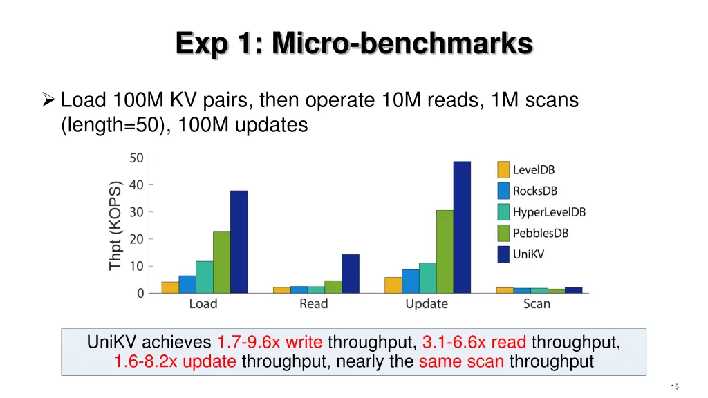 exp 1 micro benchmarks