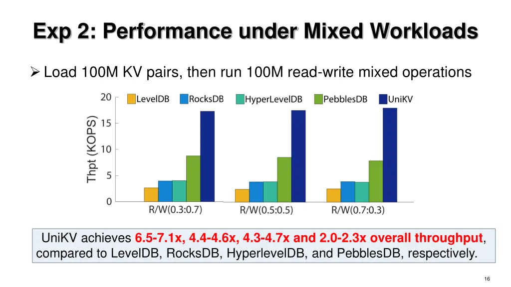 exp 2 performance under mixed workloads