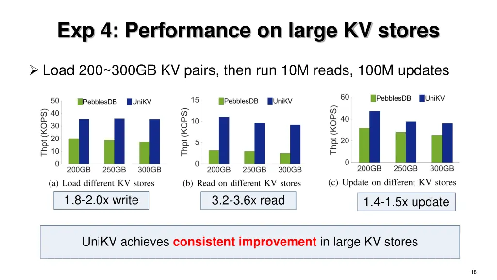 exp 4 performance on large kv stores