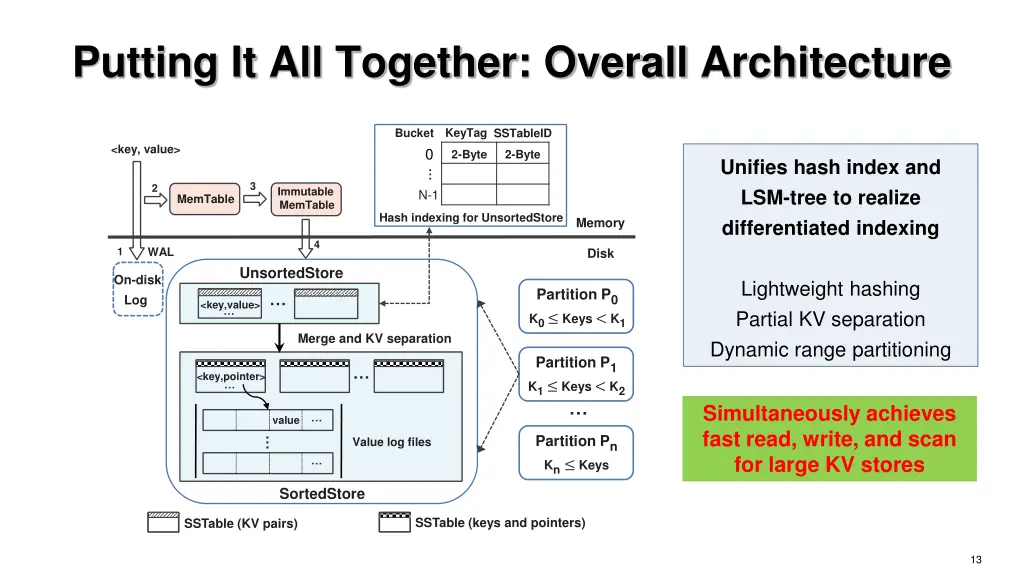 putting it all together overall architecture