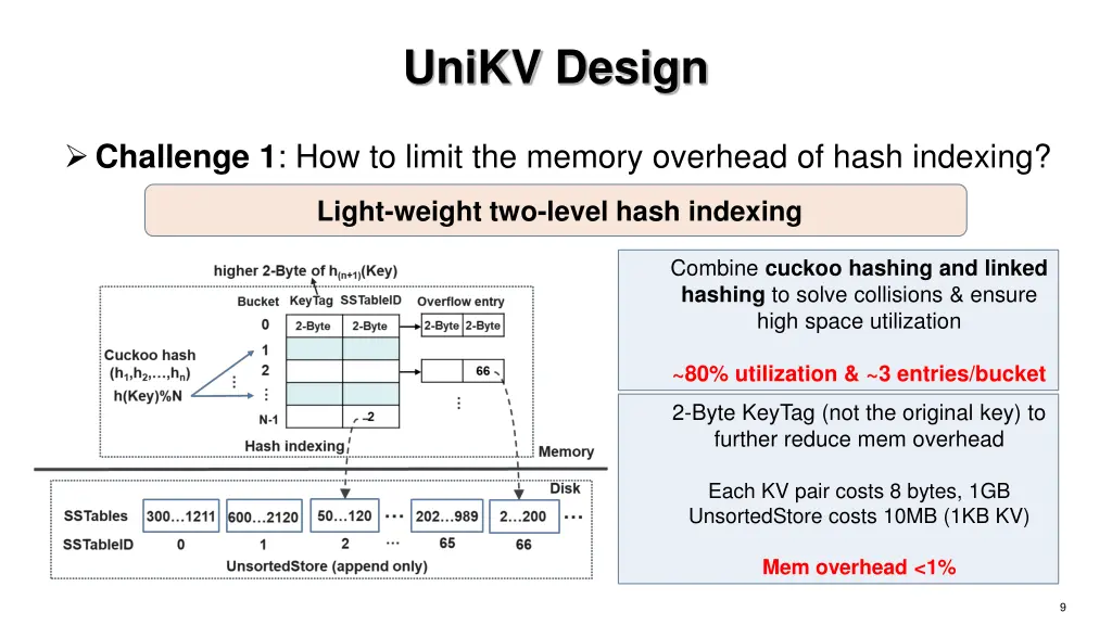 unikv design