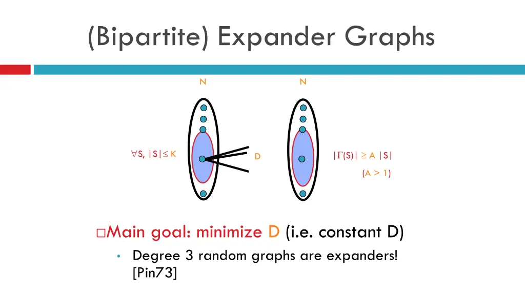 bipartite expander graphs 1