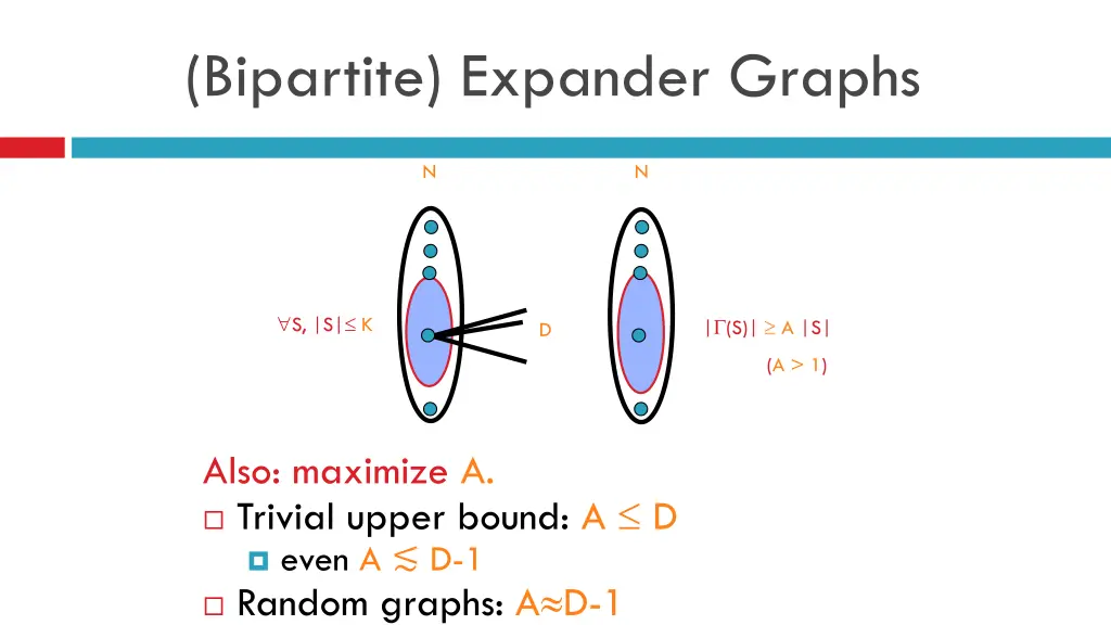 bipartite expander graphs 2