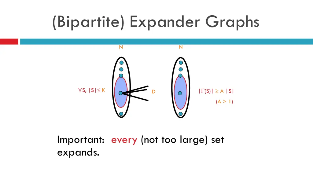 bipartite expander graphs