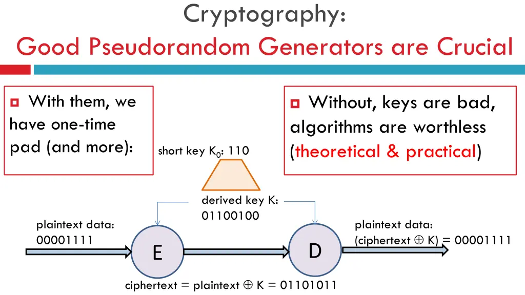 cryptography