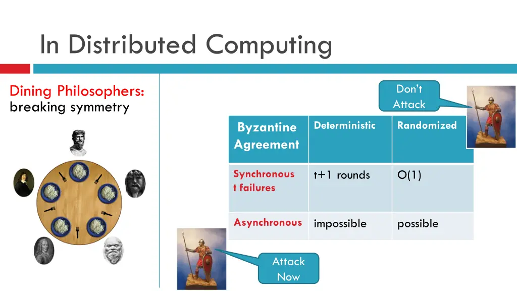 in distributed computing