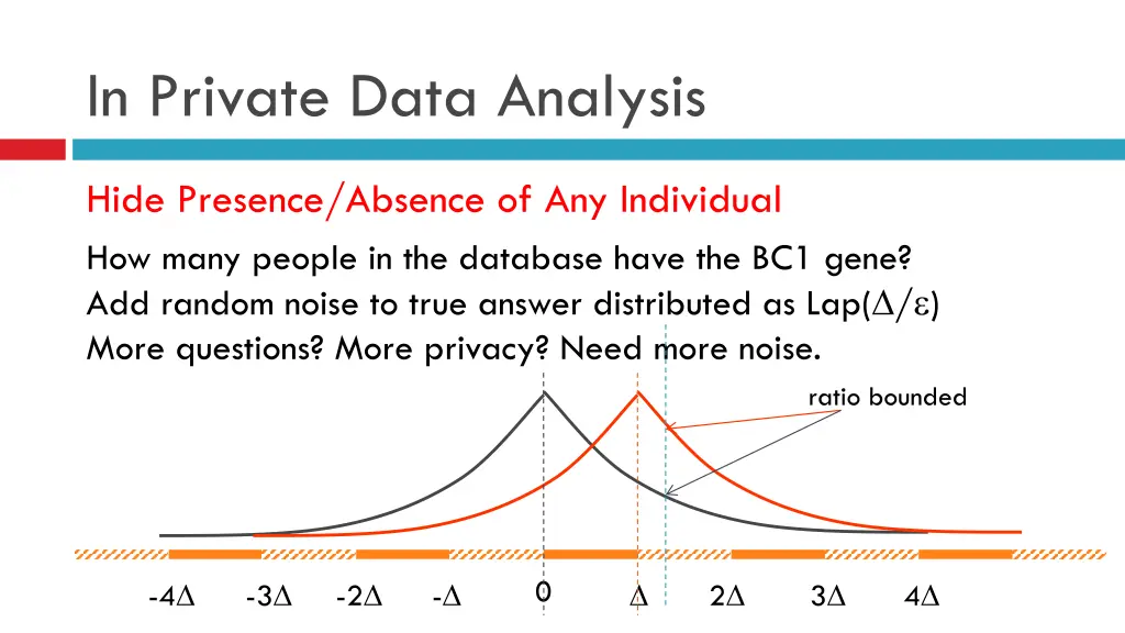 in private data analysis