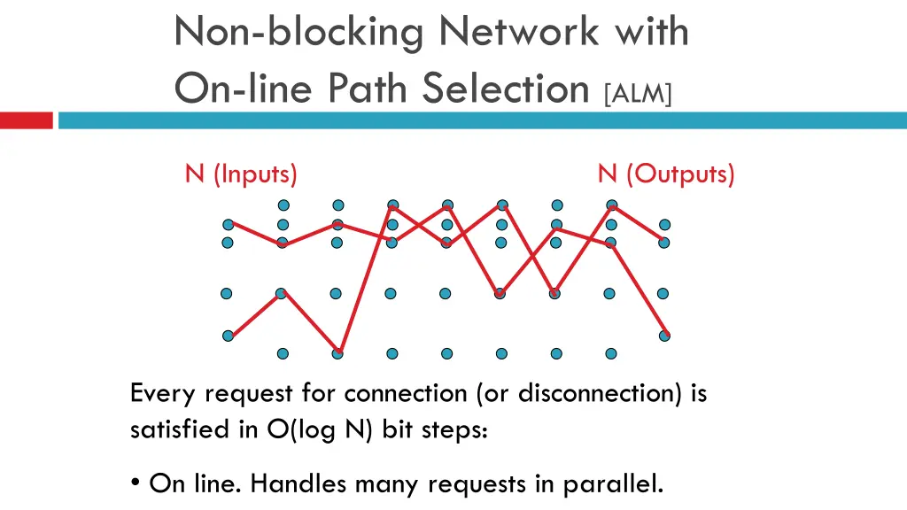 non blocking network with on line path selection 1