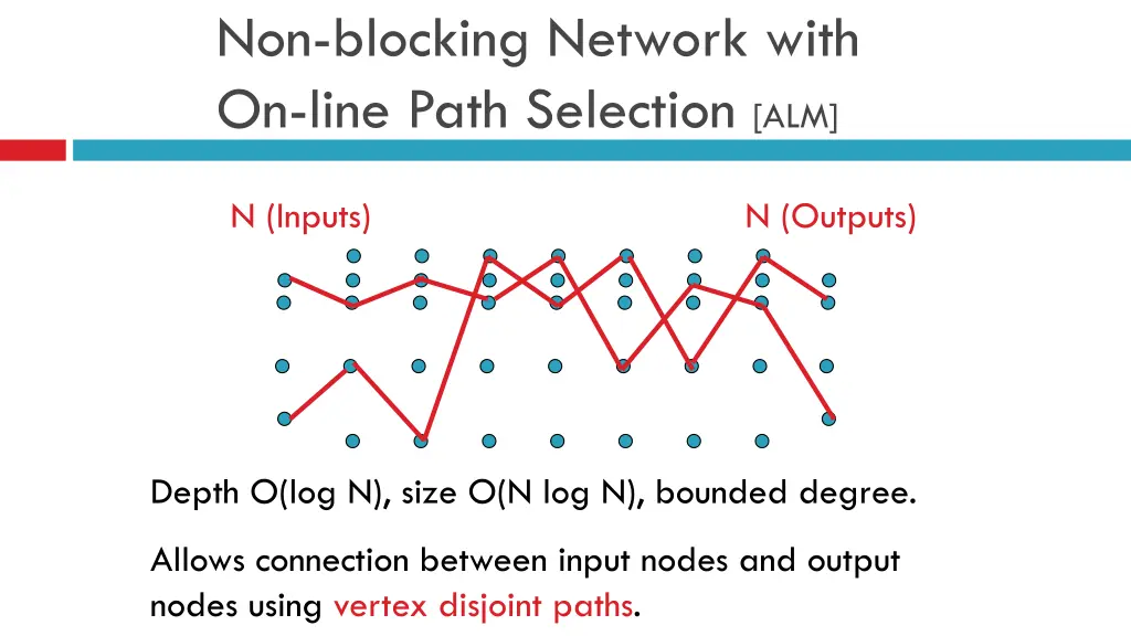 non blocking network with on line path selection