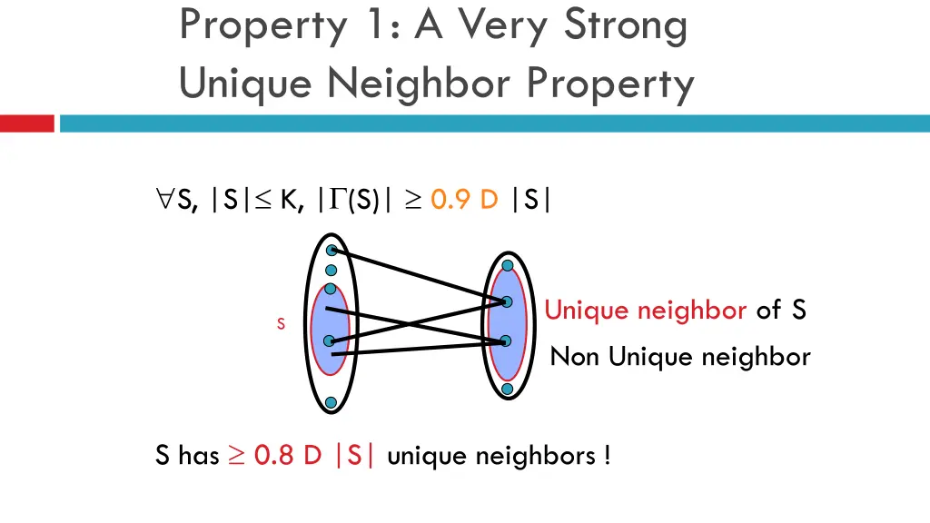 property 1 a very strong unique neighbor property