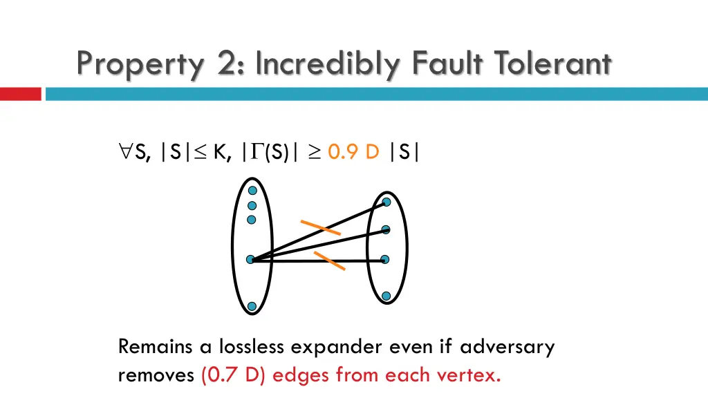 property 2 incredibly fault tolerant