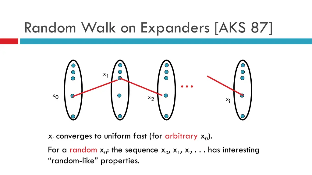 random walk on expanders aks 87