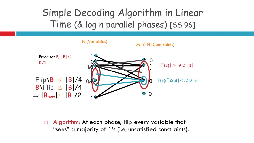 simple decoding algorithm in linear time