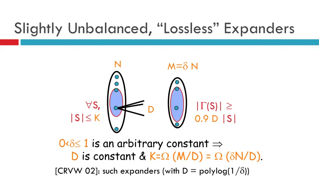 slightly unbalanced lossless expanders