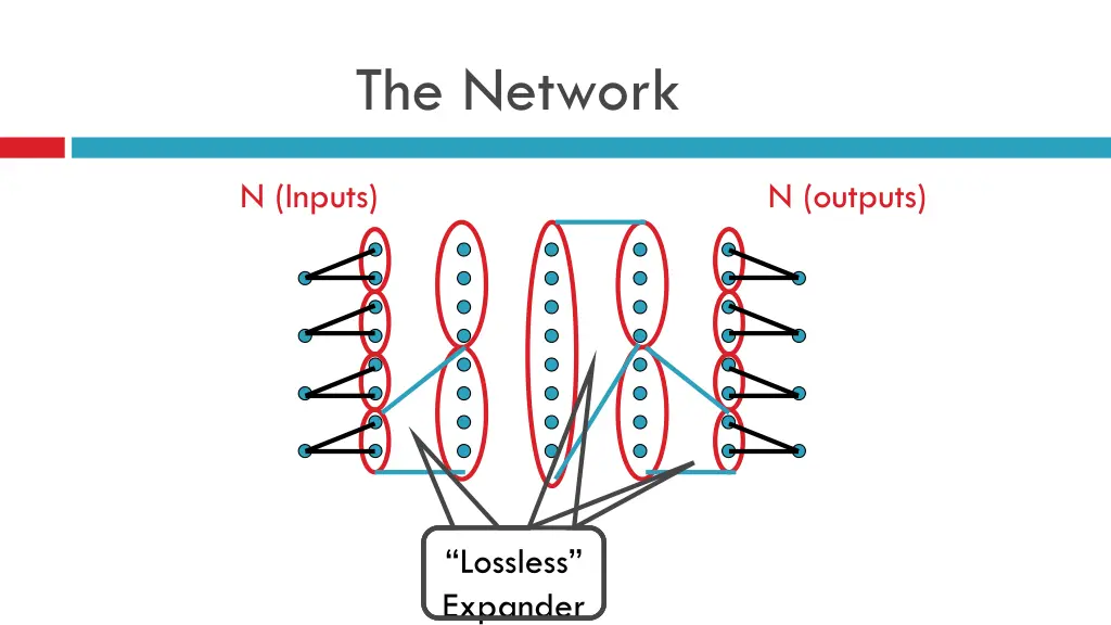 the network