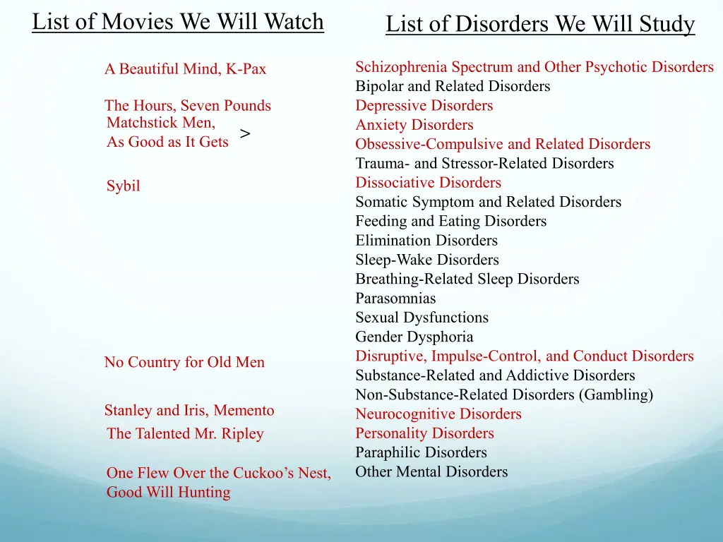 list of movies we will watch