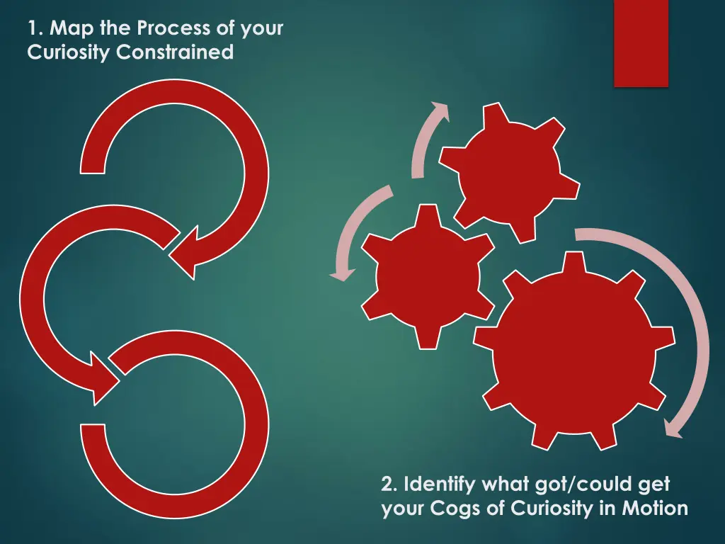1 map the process of your curiosity constrained