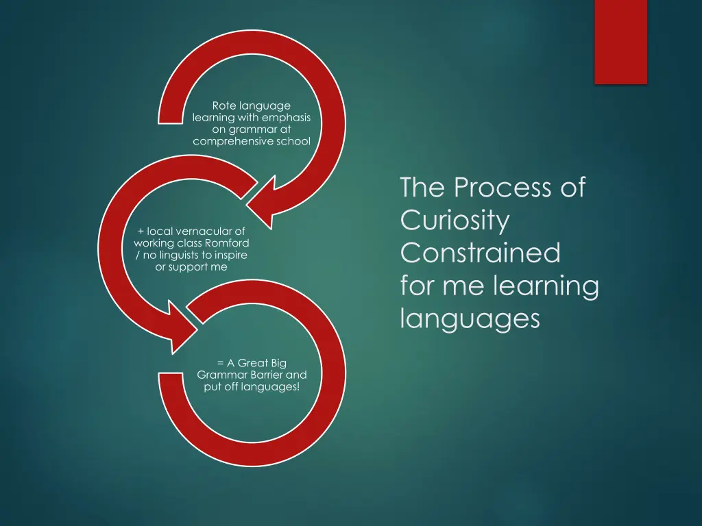 rote language learning with emphasis on grammar