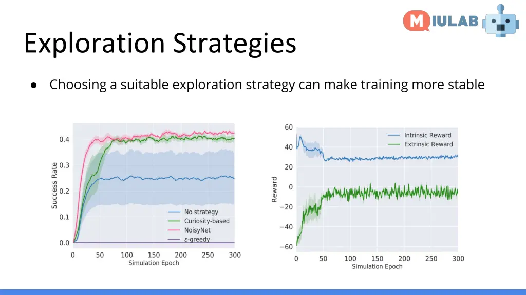 exploration strategies 1