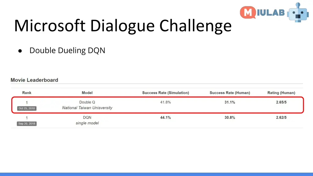 microsoft dialogue challenge