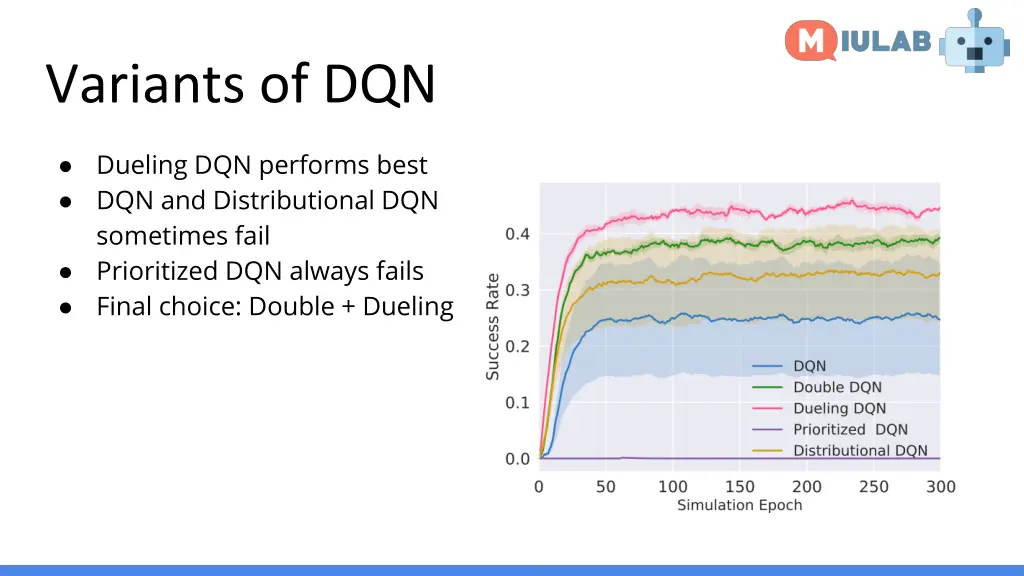 variants of dqn