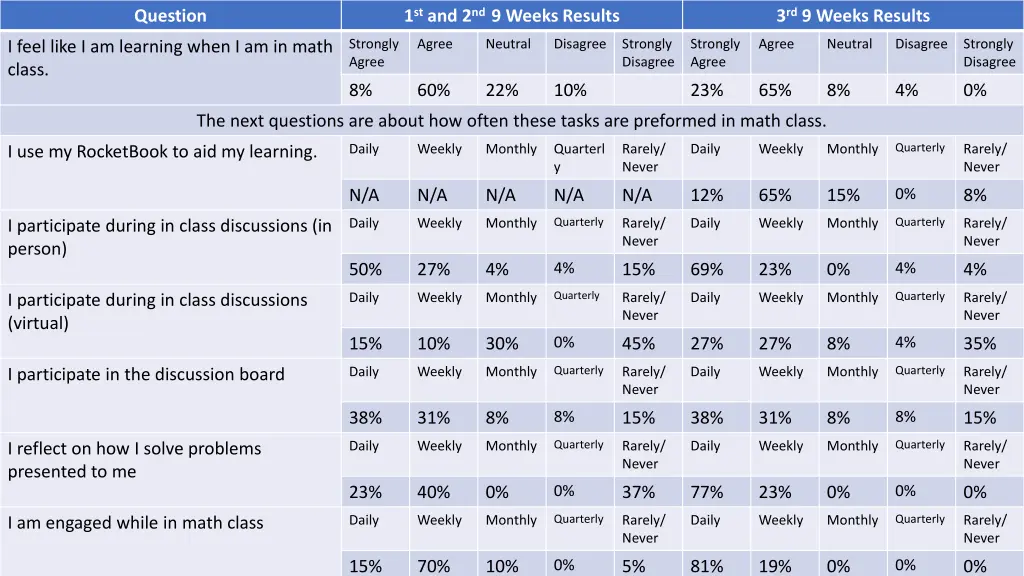 1 st and 2 nd 9 weeks results 1