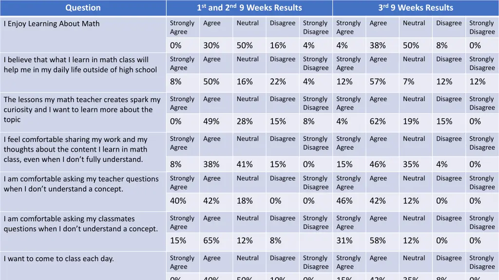 1 st and 2 nd 9 weeks results