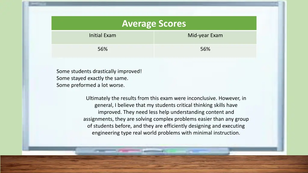 average scores