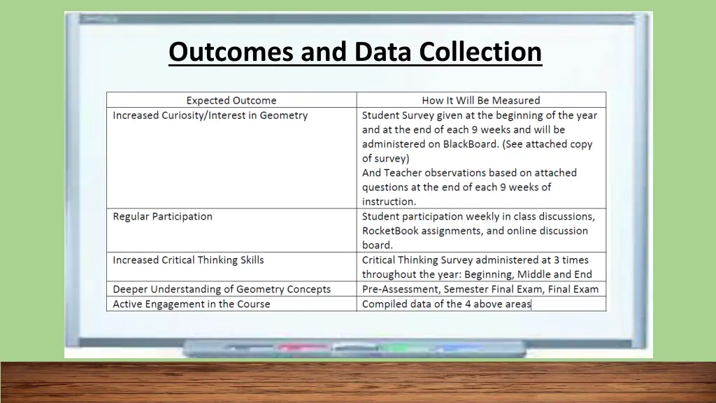 outcomes and data collection