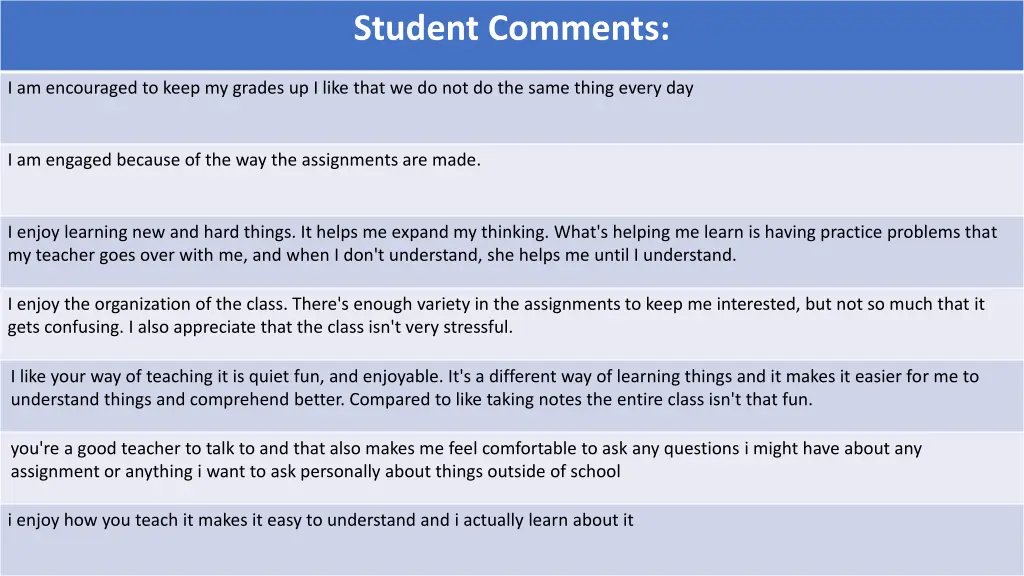 student comments
