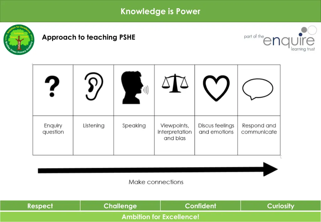 knowledge is power 2