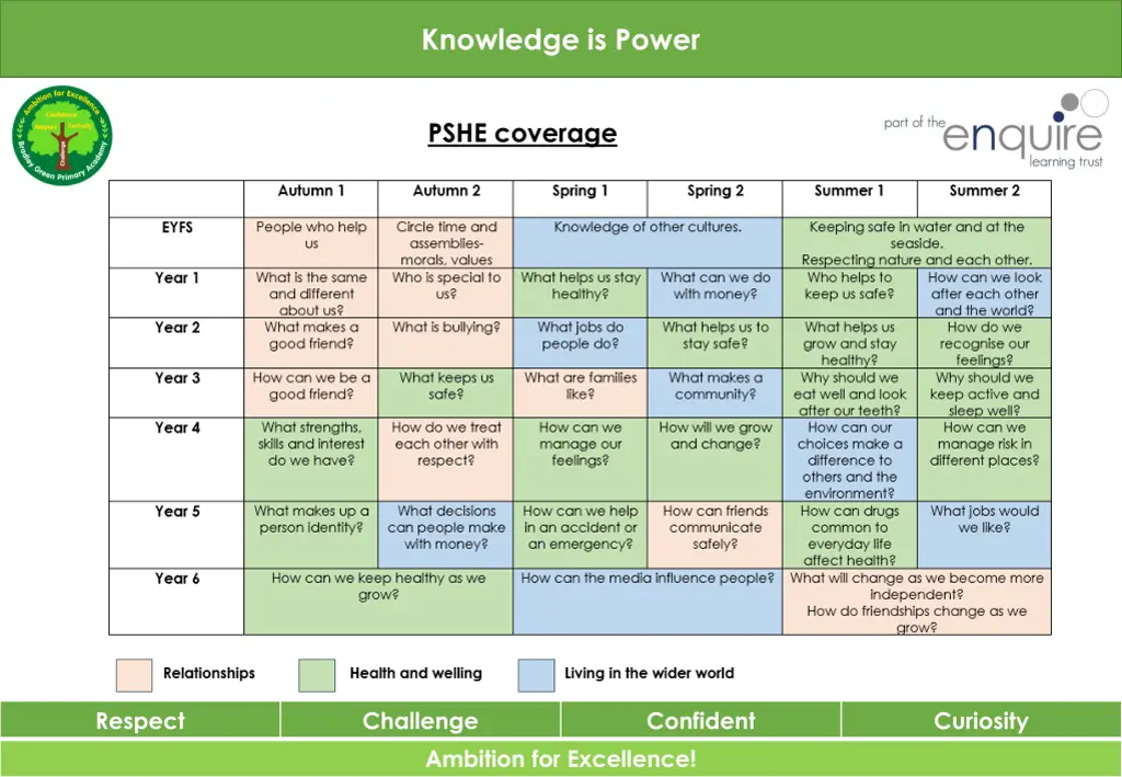 knowledge is power 3