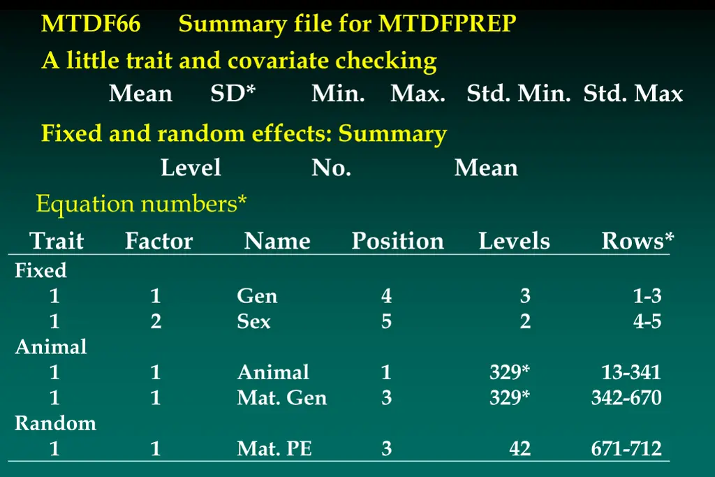 mtdf66 summary file for mtdfprep a little trait
