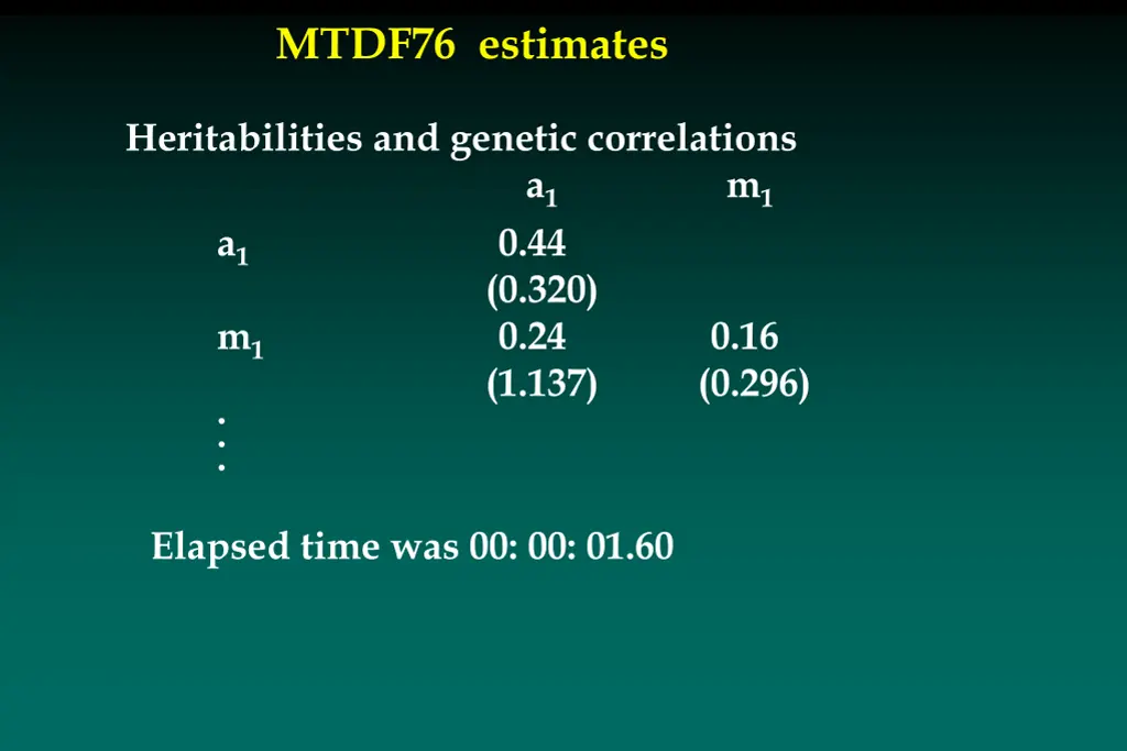 mtdf76 estimates 1
