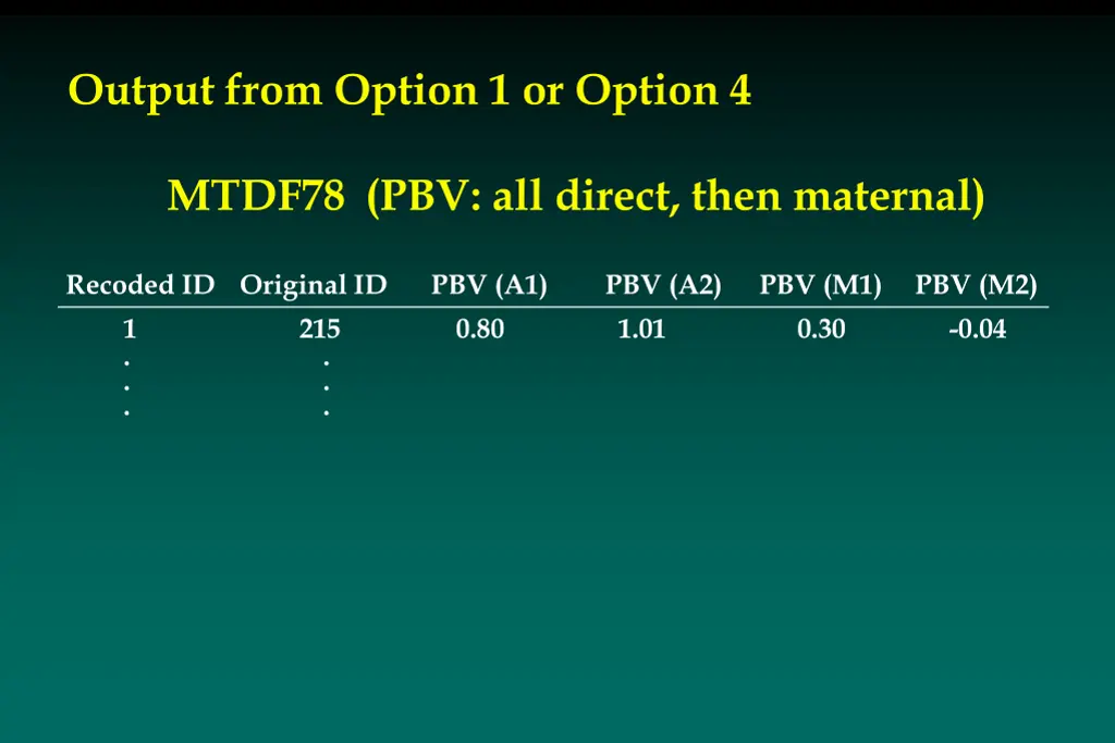 output from option 1 or option 4
