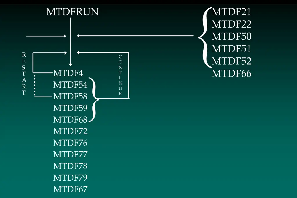 slide17