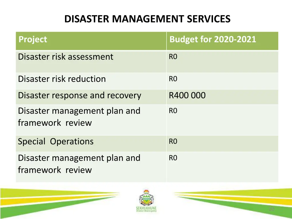 disaster management services