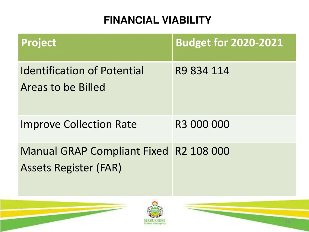 financial viability