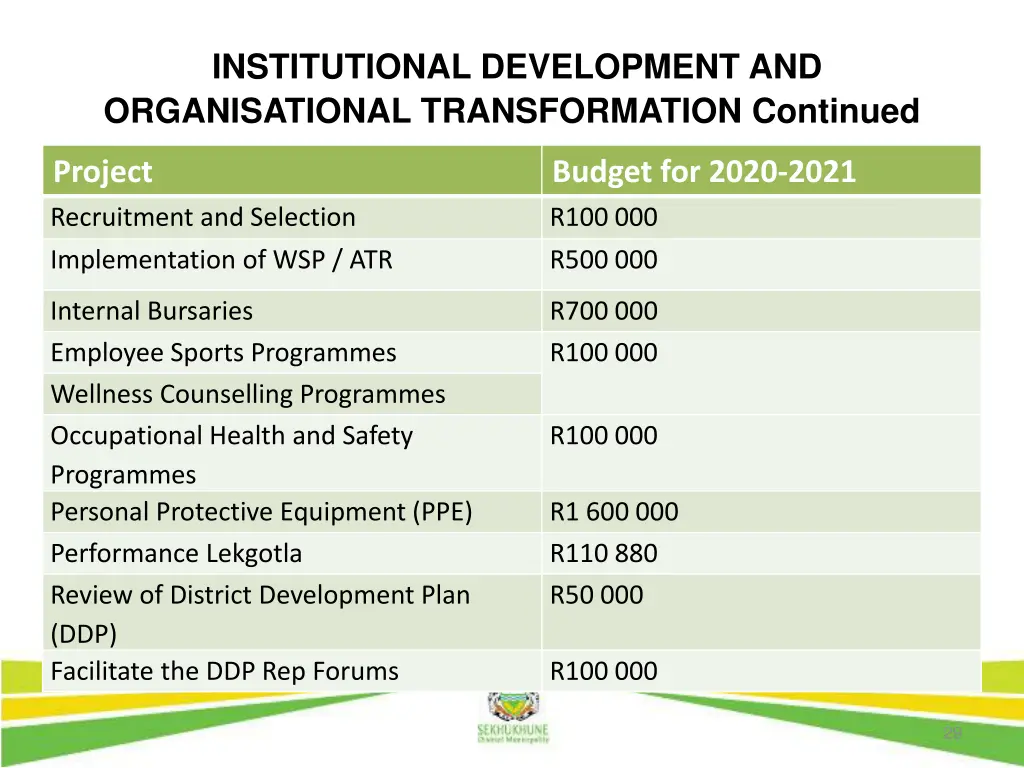 institutional development and organisational 1