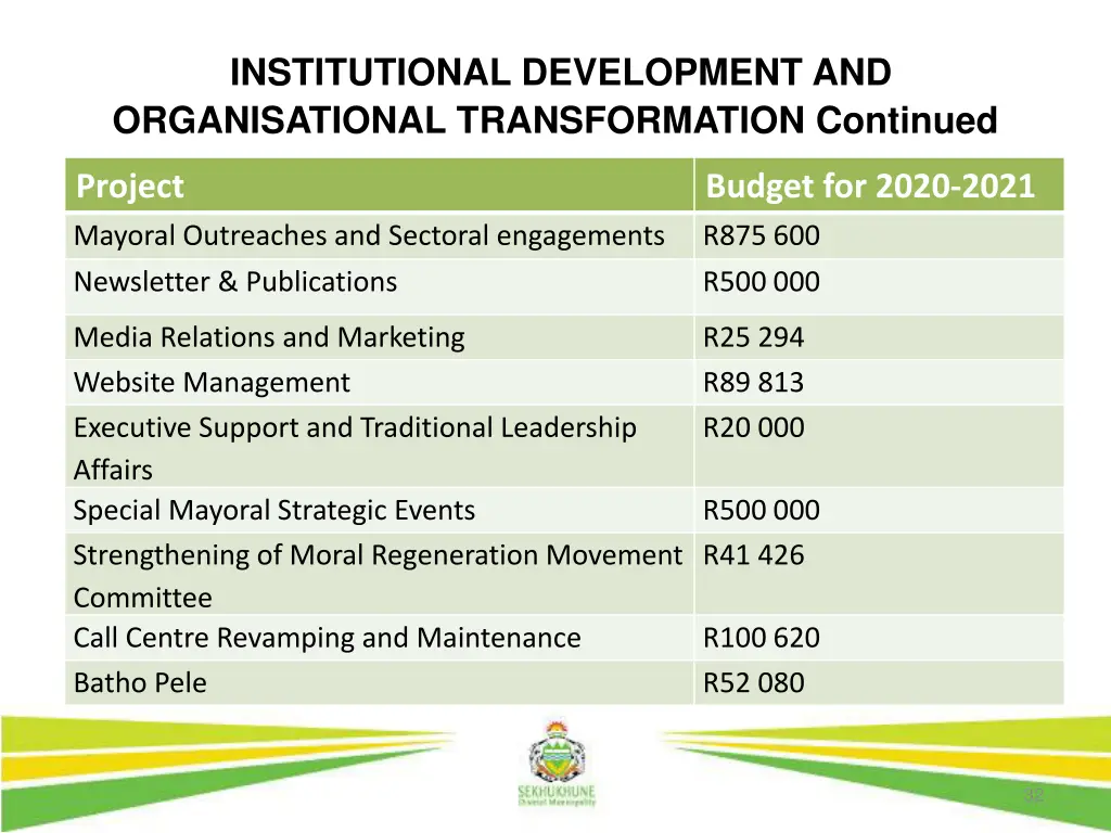 institutional development and organisational 4