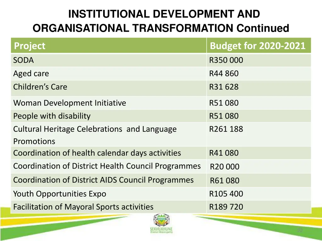 institutional development and organisational 5