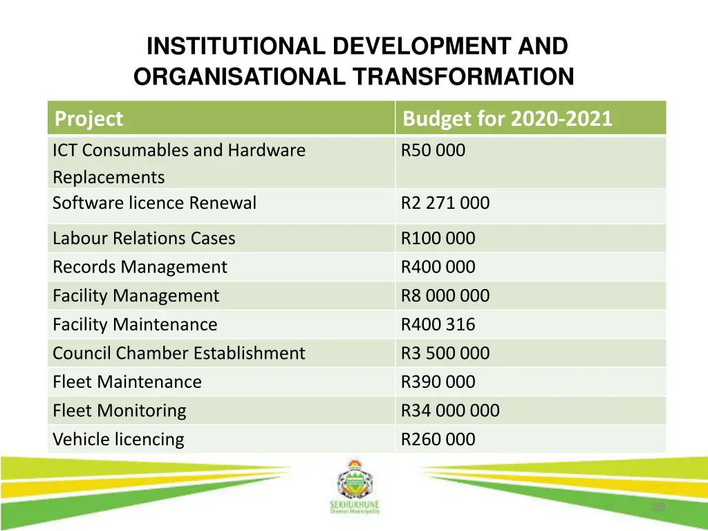 institutional development and organisational