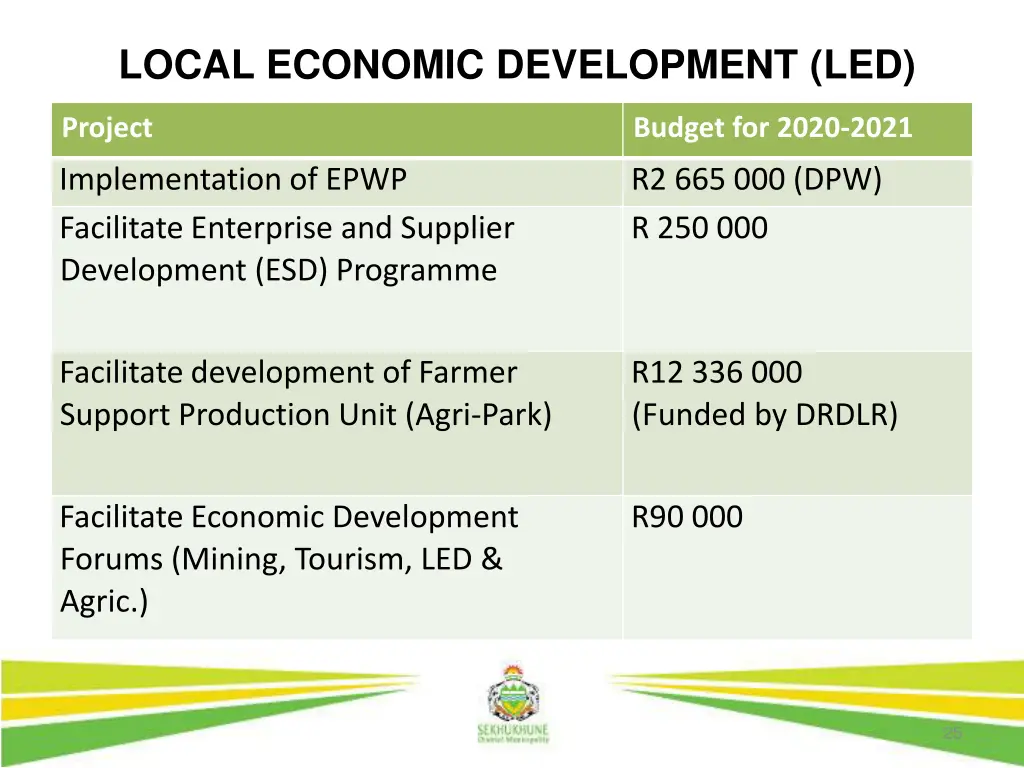 local economic development led