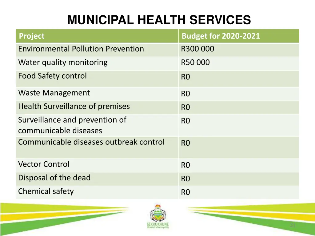 municipal health services