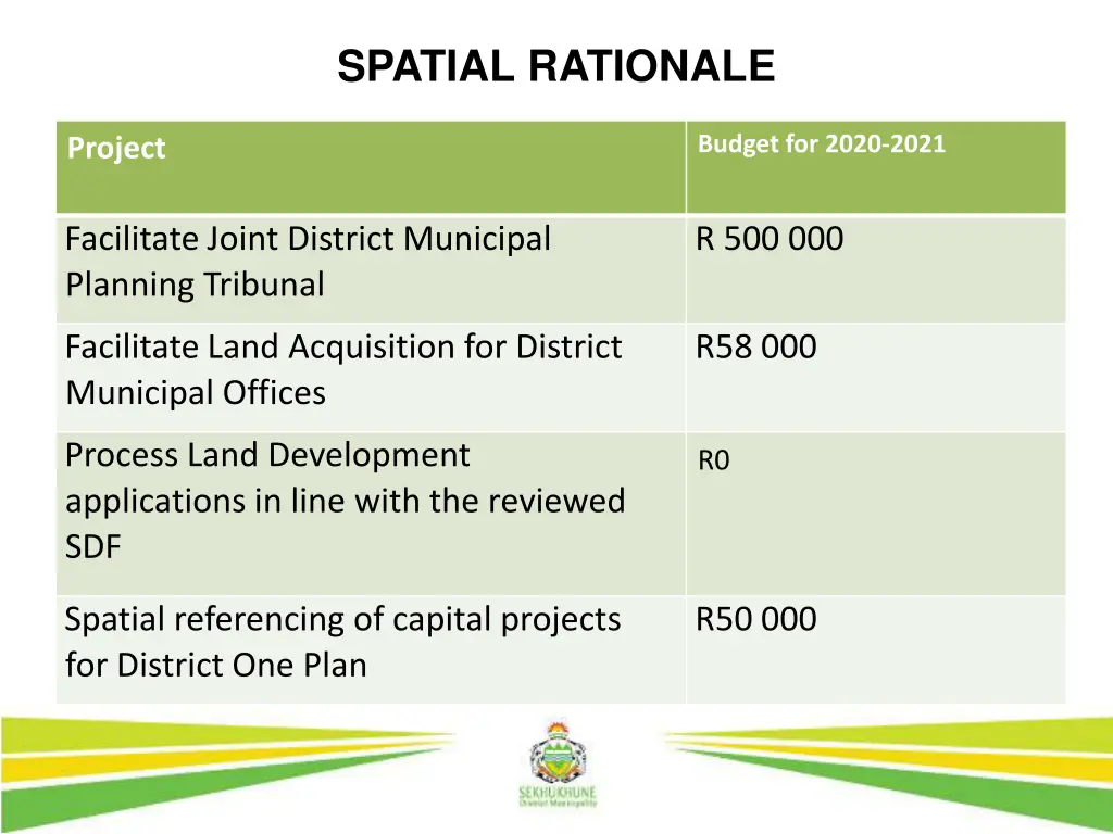 spatial rationale