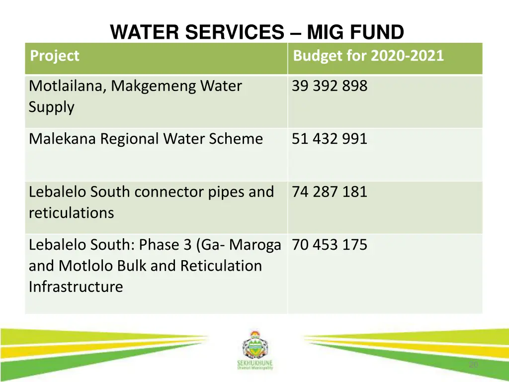 water services mig fund 1