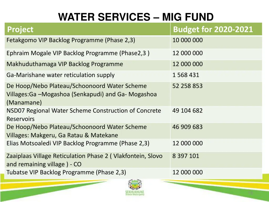 water services mig fund