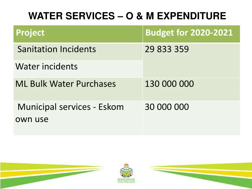 water services o m expenditure