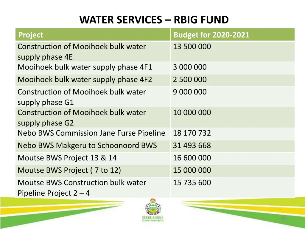 water services rbig fund