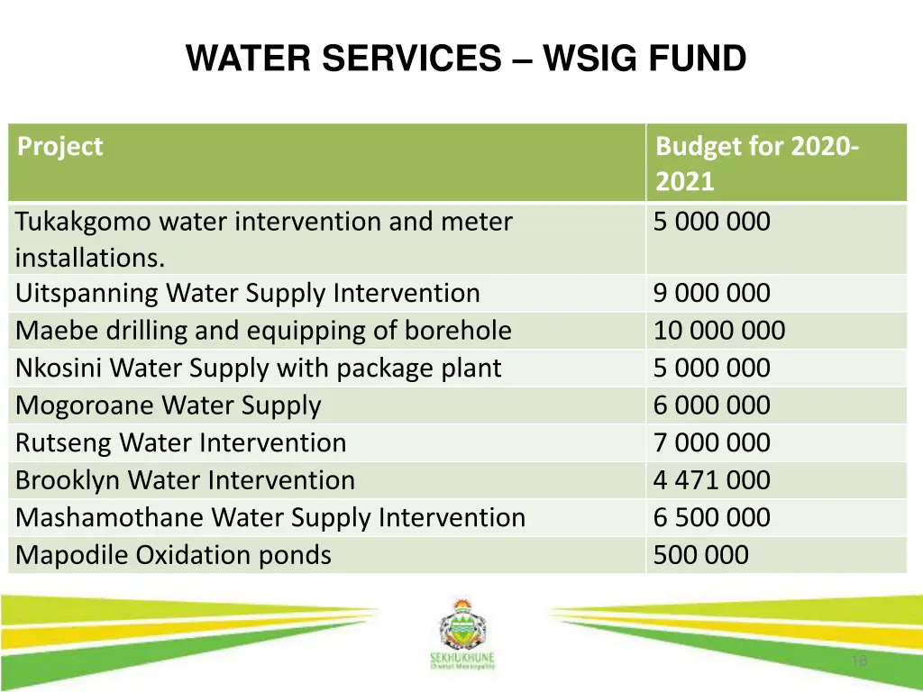 water services wsig fund